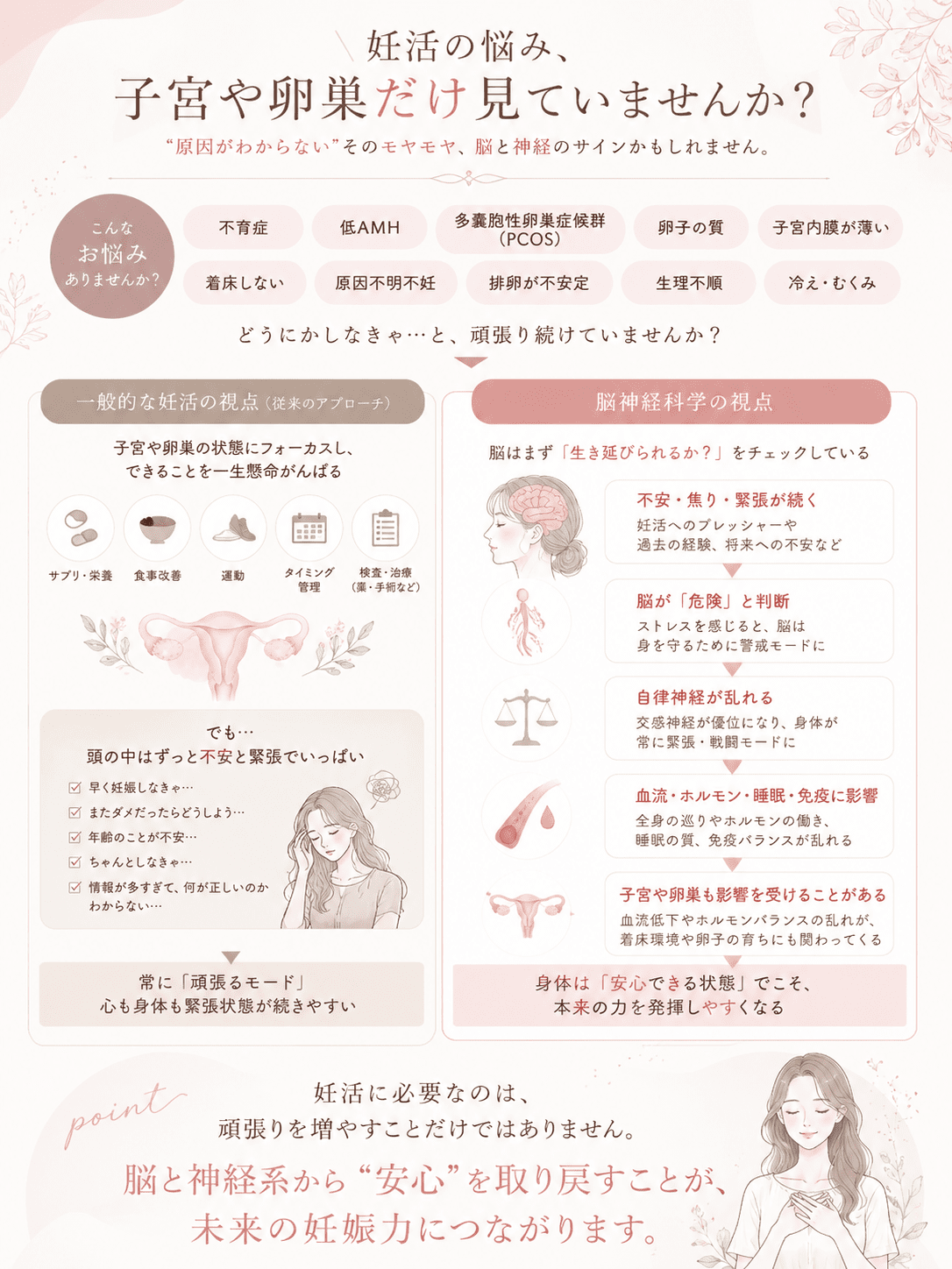 妊活の悩み、脳神経科学の視点