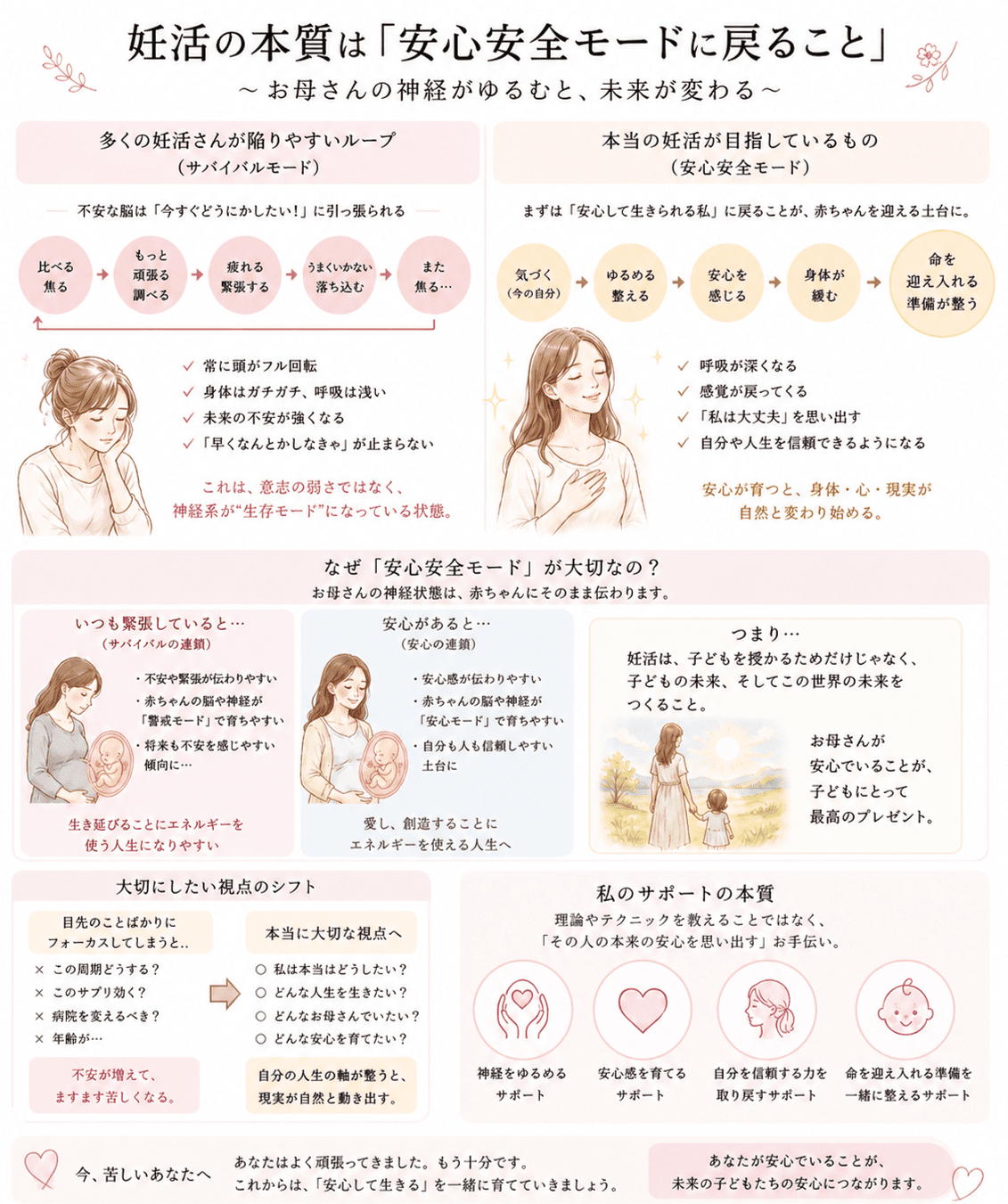 妊活の本質は安心安全モードに戻ること、お母さんの神経がゆるむと未来が変わる